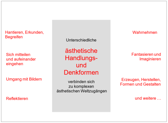 grafik aesthetische handlungs und denkformen